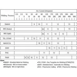 Varan Motors - Sz-bsdollar Masque De Soudure Automatic 90x40 Dollar 1/25000s - Blanc -VARAN MOTORS Soldes Magasin 138701 4