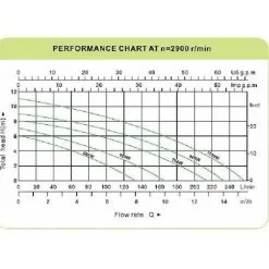 Varan Motors - TP01106 Pompe à Eau Immergée Pour Eaux Sales - Graviers 35mm 550W / 10500l/h - Gris -VARAN MOTORS Soldes Magasin 2013206 3