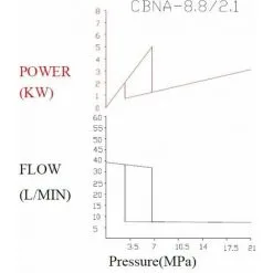 Varan Motors - NEHGP-01 Pompe Hydraulique Double étage Pompe à Engrenages CNBA-8.8/2.1 11GPM 3000PSI - Gris -VARAN MOTORS Soldes Magasin 5754108 3